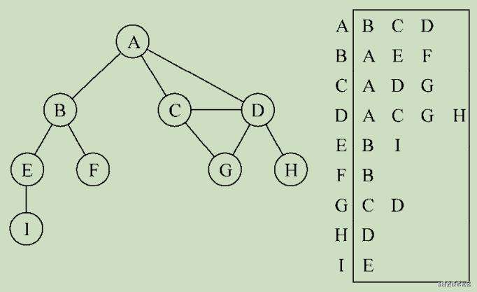 力扣 (LeetCode)-104. 二叉树的最大深度，图｜刷题打卡
